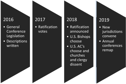 Jurisdictional Timeline BW