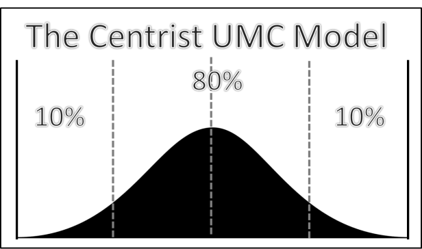 Centrist Model 1