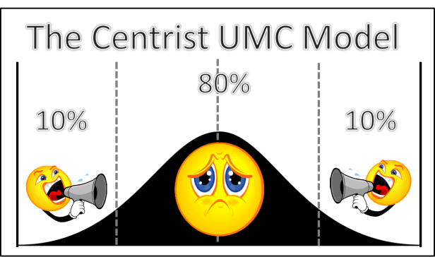 Centrist Model 2
