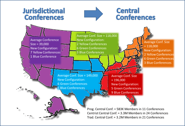 Jurisdictional to Central