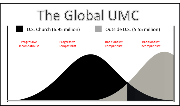 GLOBAL UMC X
