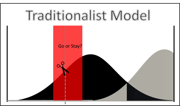 TRADITIONALIST MODEL X