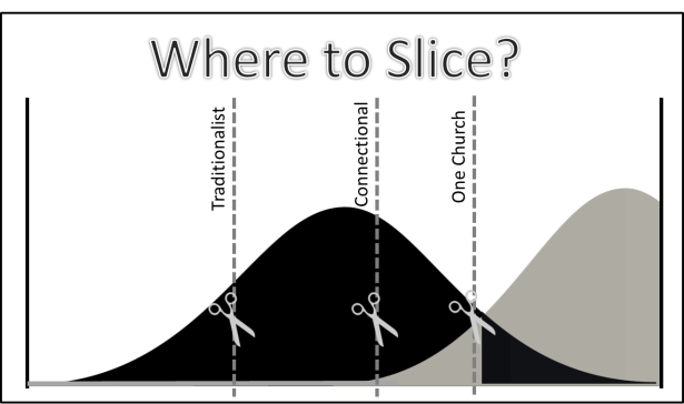WHERE TO SLICE X