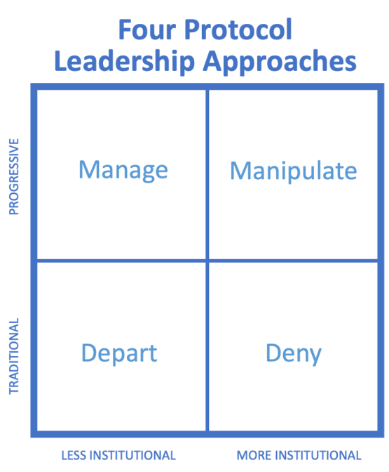 Four Protocol Leadership Approaches – People Need Jesus